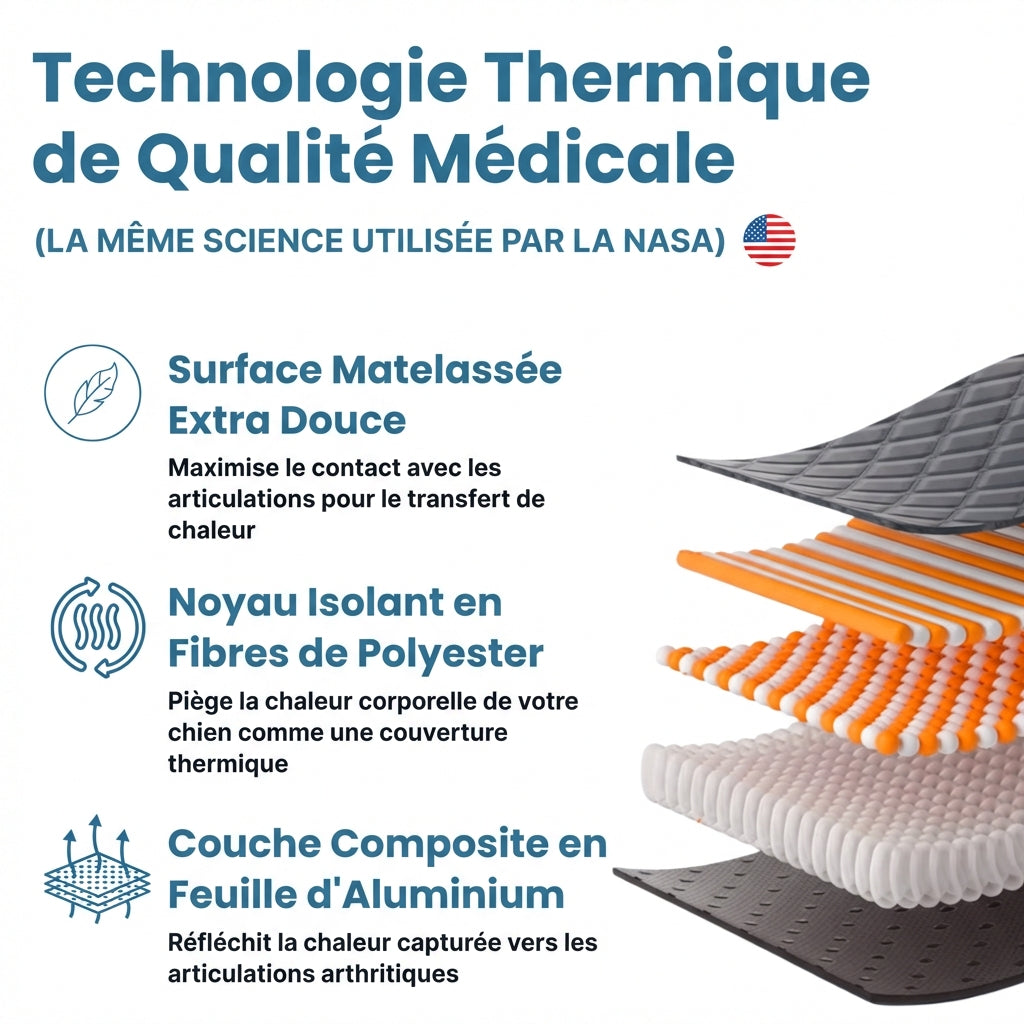 Thermal Reflection Pad